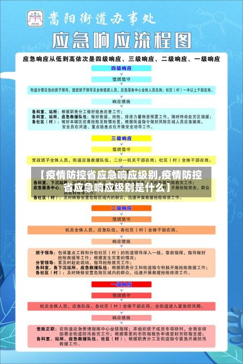 【疫情防控省应急响应级别,疫情防控省应急响应级别是什么】-第2张图片