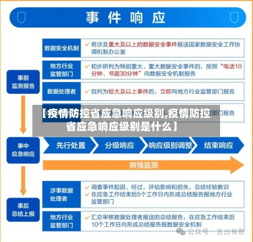 【疫情防控省应急响应级别,疫情防控省应急响应级别是什么】-第3张图片