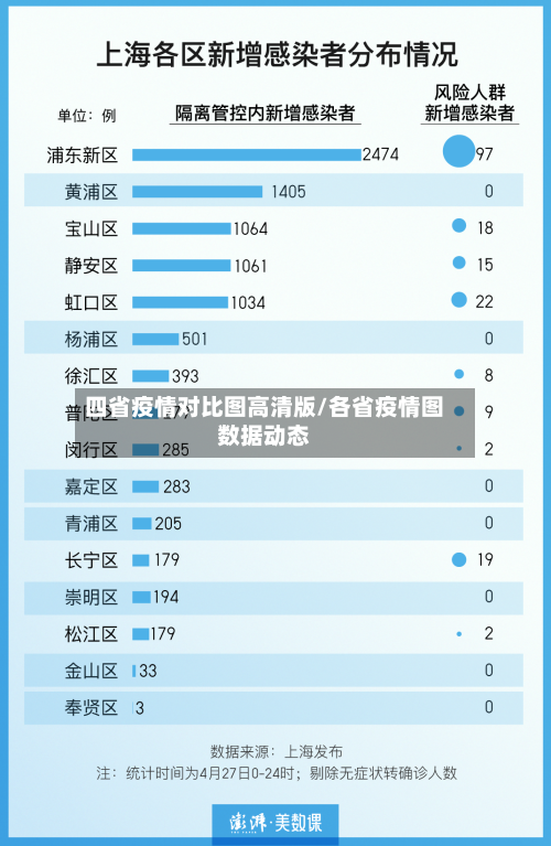 四省疫情对比图高清版/各省疫情图数据动态-第3张图片