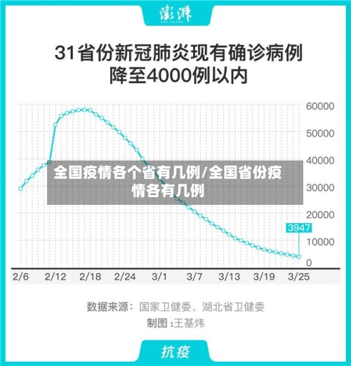 全国疫情各个省有几例/全国省份疫情各有几例-第1张图片