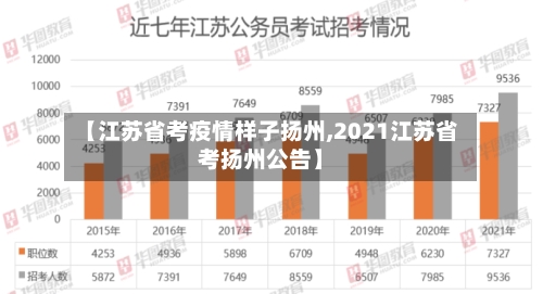 【江苏省考疫情样子扬州,2021江苏省考扬州公告】-第3张图片