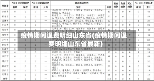 疫情期间退费明细山东省(疫情期间退费明细山东省最新)-第1张图片