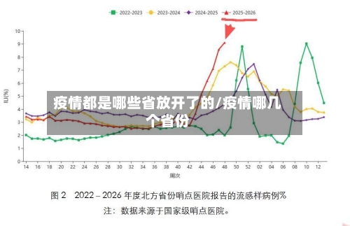 疫情都是哪些省放开了的/疫情哪几个省份-第2张图片