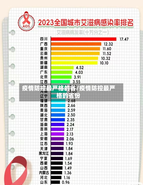 疫情防控最严格的省/疫情防控最严格的省份-第2张图片