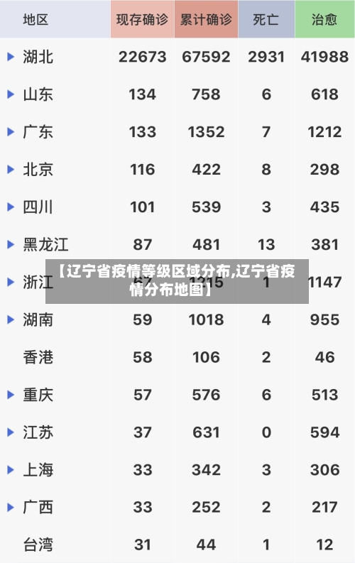 【辽宁省疫情等级区域分布,辽宁省疫情分布地图】-第1张图片
