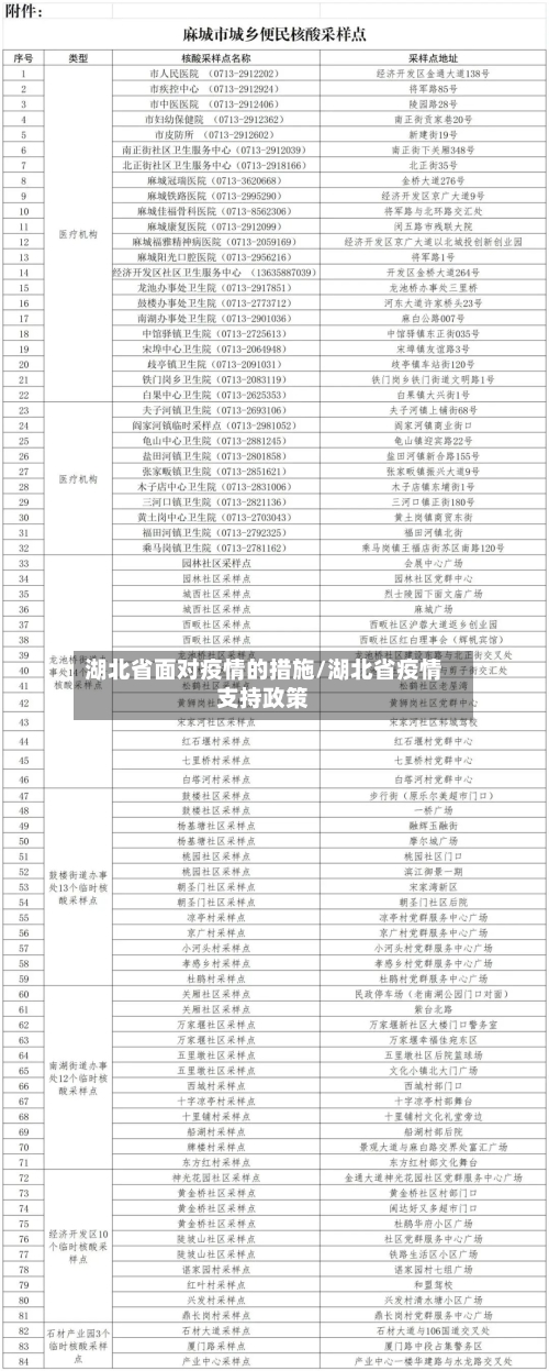 湖北省面对疫情的措施/湖北省疫情支持政策-第1张图片