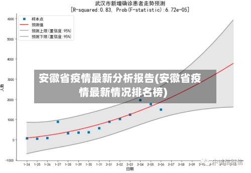 安徽省疫情最新分析报告(安徽省疫情最新情况排名榜)-第1张图片
