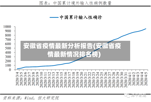 安徽省疫情最新分析报告(安徽省疫情最新情况排名榜)-第2张图片