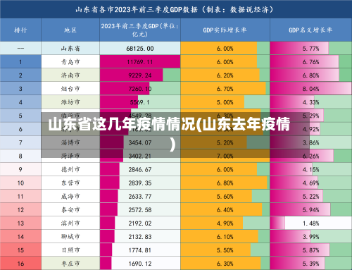 山东省这几年疫情情况(山东去年疫情)-第1张图片