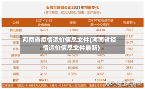 河南省疫情造价信息文件(河南省疫情造价信息文件最新)-第2张图片