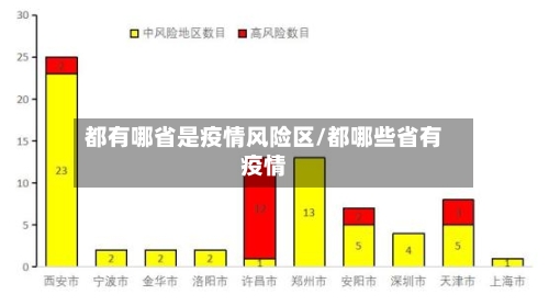 都有哪省是疫情风险区/都哪些省有疫情-第3张图片
