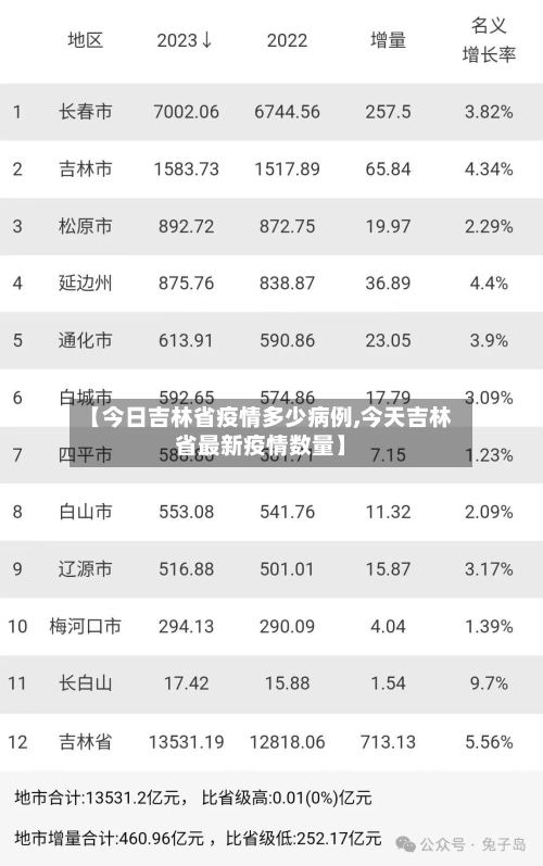 【今日吉林省疫情多少病例,今天吉林省最新疫情数量】-第2张图片