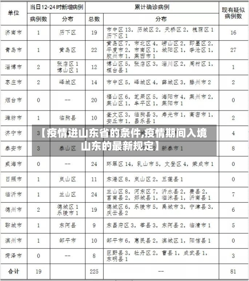 【疫情进山东省的条件,疫情期间入境山东的最新规定】-第1张图片
