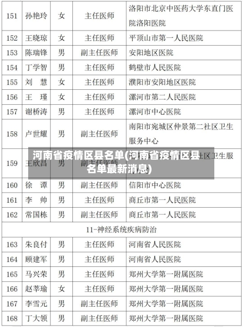 河南省疫情区县名单(河南省疫情区县名单最新消息)-第1张图片
