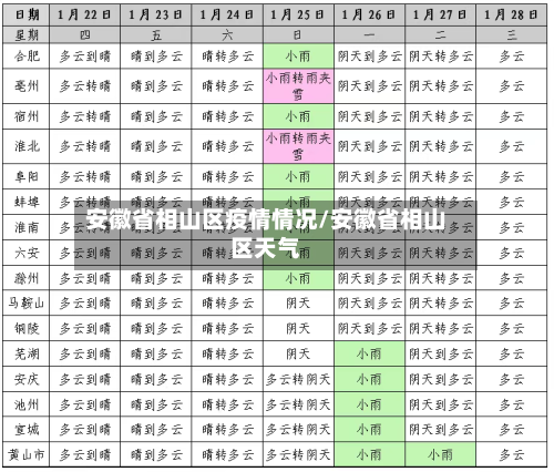 安徽省相山区疫情情况/安徽省相山区天气-第3张图片