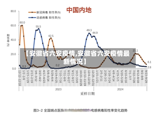 【安徽省六安疫情,安徽省六安疫情最新情况】-第3张图片