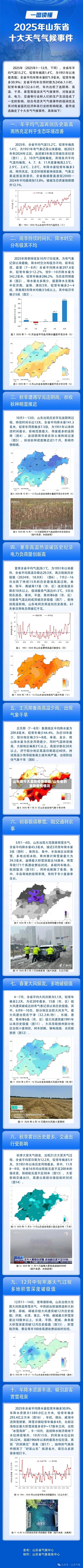 山东省今天最新疫情数据/山东省的最新疫情情况-第1张图片