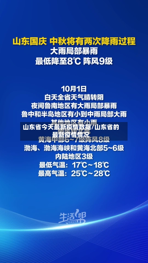 山东省今天最新疫情数据/山东省的最新疫情情况-第3张图片