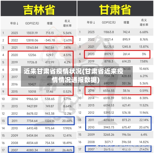 近来甘肃省疫情状况(甘肃省近来疫情情况通报数据)-第3张图片