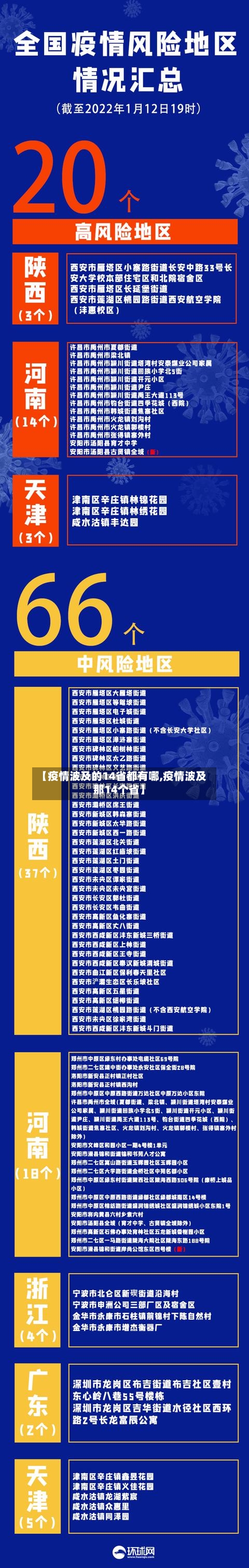【疫情波及的14省都有哪,疫情波及那14个省】-第1张图片