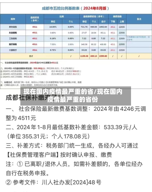 现在国内疫情最严重的省/现在国内疫情最严重的省份-第2张图片