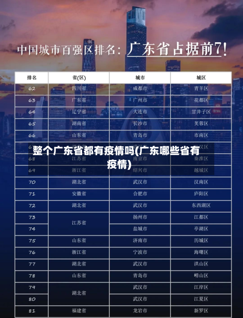 整个广东省都有疫情吗(广东哪些省有疫情)-第1张图片
