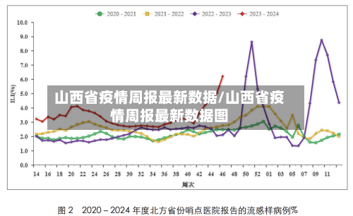 山西省疫情周报最新数据/山西省疫情周报最新数据图-第2张图片