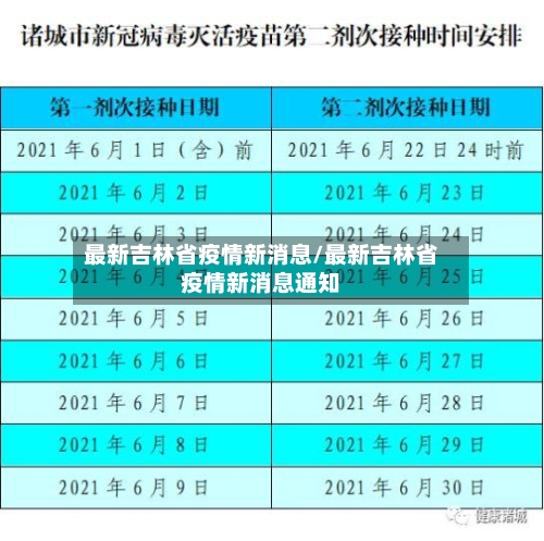 最新吉林省疫情新消息/最新吉林省疫情新消息通知-第2张图片