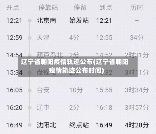 辽宁省朝阳疫情轨迹公布(辽宁省朝阳疫情轨迹公布时间)-第1张图片