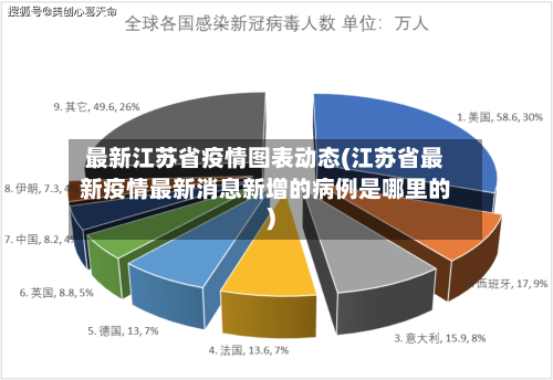 最新江苏省疫情图表动态(江苏省最新疫情最新消息新增的病例是哪里的)-第2张图片