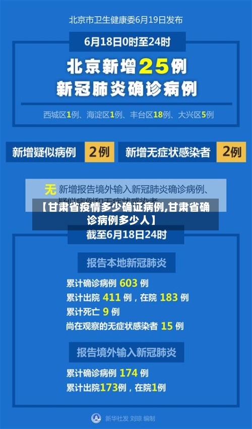 【甘肃省疫情多少确证病例,甘肃省确诊病例多少人】-第1张图片