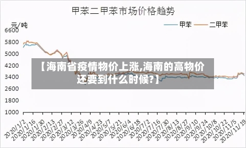 【海南省疫情物价上涨,海南的高物价还要到什么时候?】-第1张图片