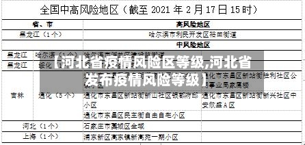【河北省疫情风险区等级,河北省发布疫情风险等级】-第1张图片