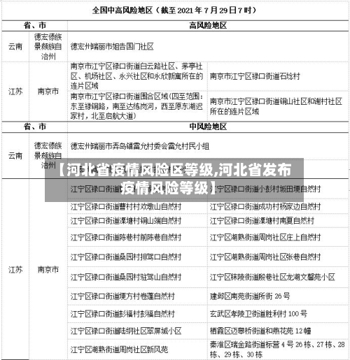 【河北省疫情风险区等级,河北省发布疫情风险等级】-第3张图片