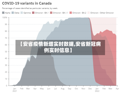 【安省疫情新增实时数据,安省新冠病例实时信息】-第3张图片