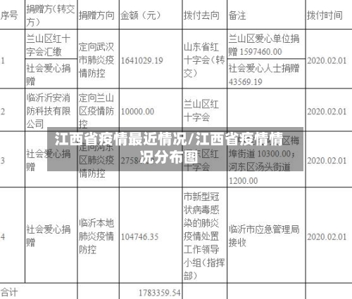 江西省疫情最近情况/江西省疫情情况分布图-第1张图片