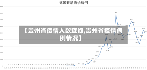 【贵州省疫情人数查询,贵州省疫情病例情况】-第1张图片