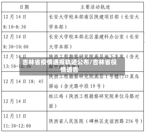 吉林省疫情通报轨迹公布/吉林省役情通告-第2张图片