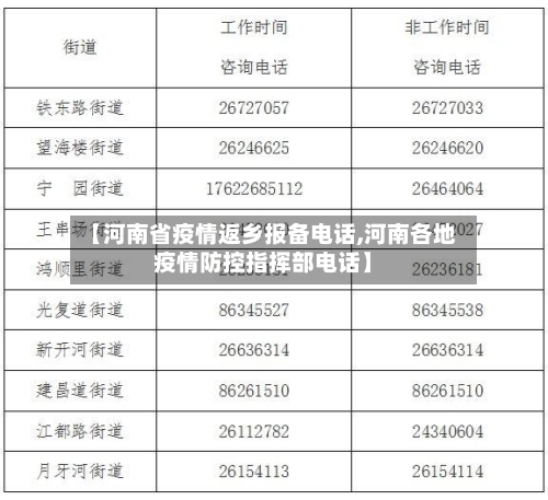 【河南省疫情返乡报备电话,河南各地疫情防控指挥部电话】-第1张图片