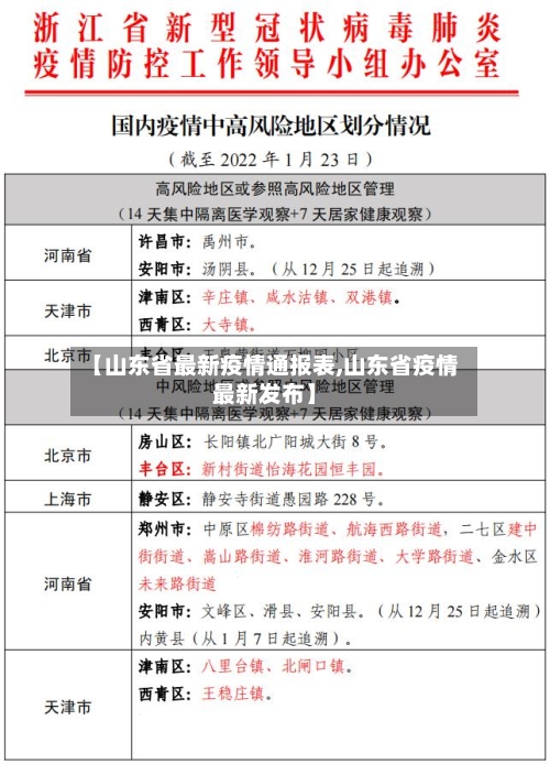 【山东省最新疫情通报表,山东省疫情最新发布】-第3张图片