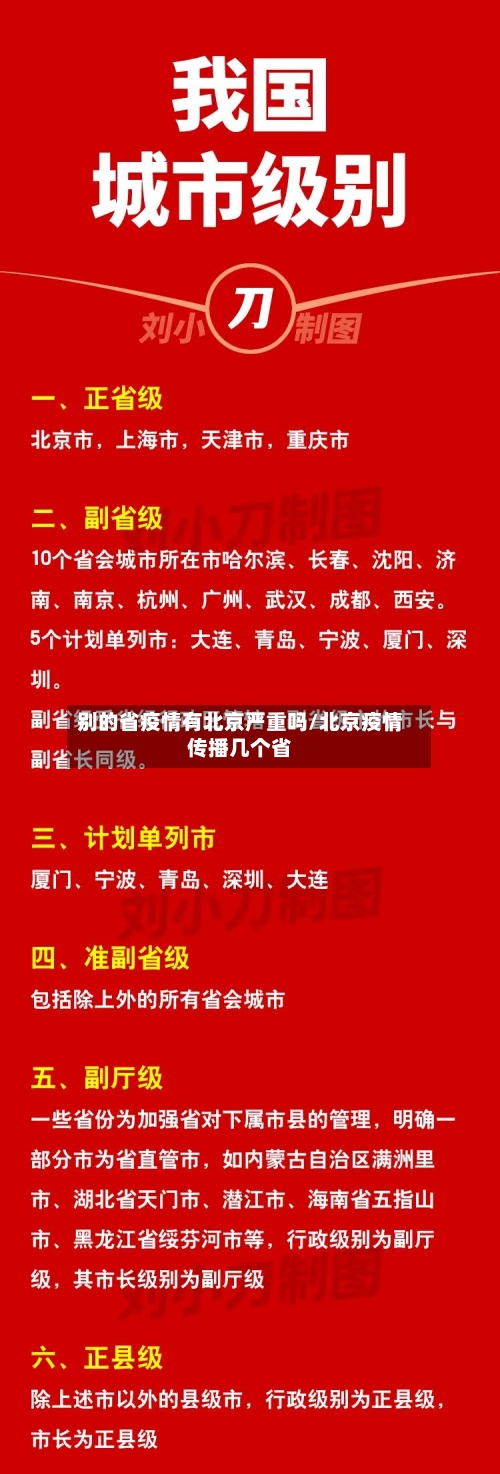 别的省疫情有北京严重吗/北京疫情传播几个省-第1张图片