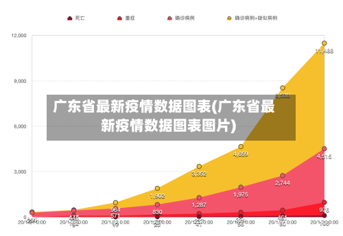 广东省最新疫情数据图表(广东省最新疫情数据图表图片)-第1张图片