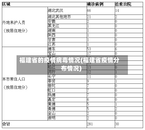 福建省的疫情病毒情况(福建省疫情分布情况)-第1张图片