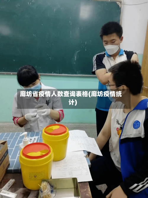 廊坊省疫情人数查询表格(廊坊疫情统计)-第2张图片