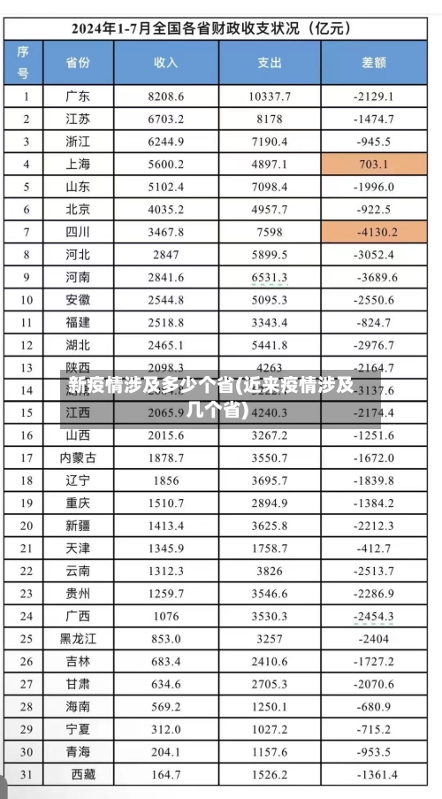 新疫情涉及多少个省(近来疫情涉及几个省)-第2张图片