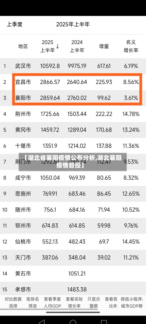 【湖北省襄阳疫情公布分析,湖北襄阳疫情管控】-第1张图片