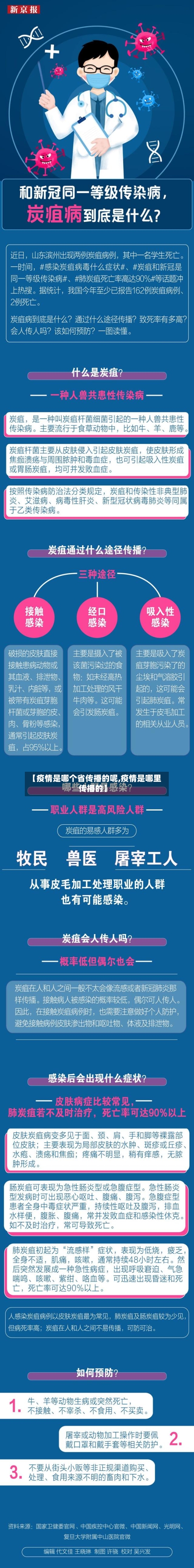 【疫情是哪个省传播的呢,疫情是哪里传播的】-第1张图片