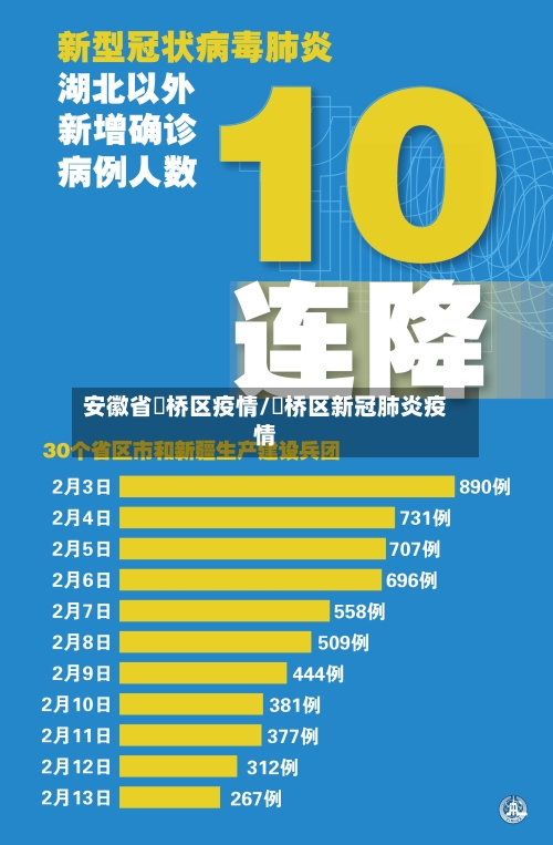 安徽省埇桥区疫情/埇桥区新冠肺炎疫情-第3张图片