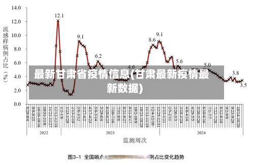 最新甘肃省疫情信息(甘肃最新疫情最新数据)-第1张图片