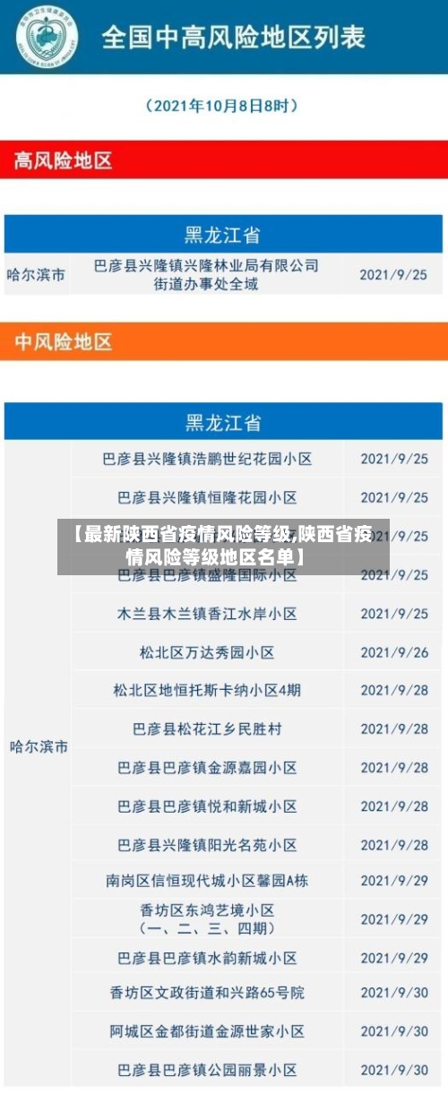 【最新陕西省疫情风险等级,陕西省疫情风险等级地区名单】-第2张图片
